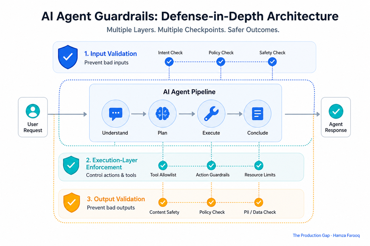 AI Agent Guardrails That Actually Work in Production: A Defense-in-Depth Architecture Guide