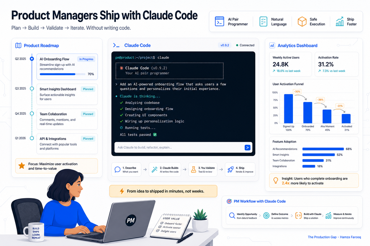 Claude Code for Product Managers: How Non-Technical PMs Can Prototype, Analyze Data, and Ship Without Engineering