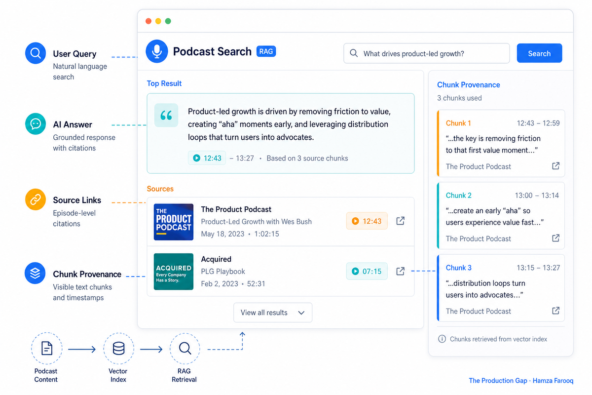 RAG Demo Best Practices That Close Deals: Lessons from a Real Podcast Search Engine Teardown