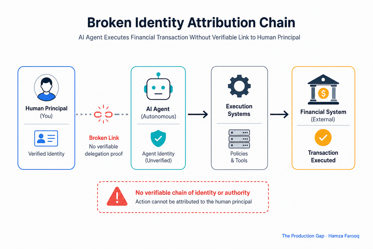 AI Agent Identity Verification: Why Enterprises Need a Know Your Agent (KYA) Framework