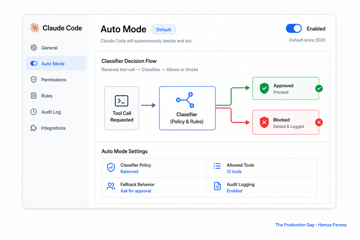 Claude Code Auto Mode Is Now the Default: What Teams Must Do to Maintain Oversight