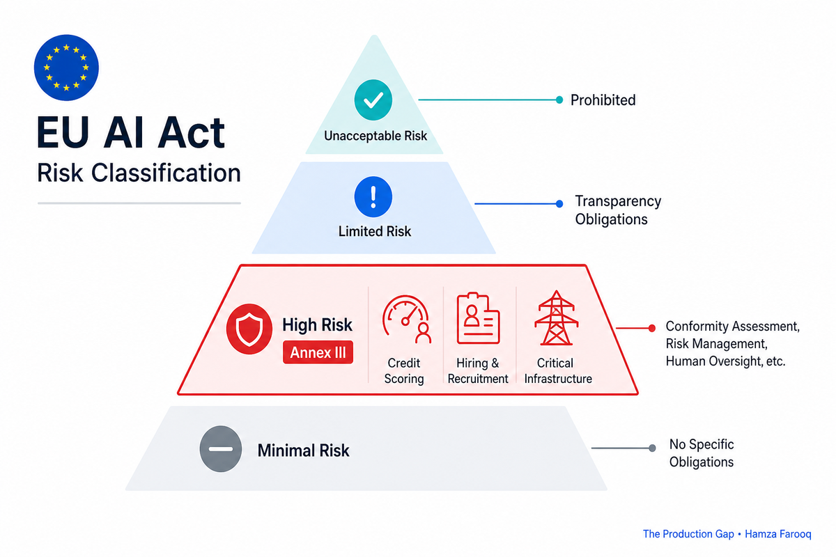 EU AI Act Compliance for High-Risk AI Systems: Obligations, Audit Trails, and Human Oversight for Agentic Deployments