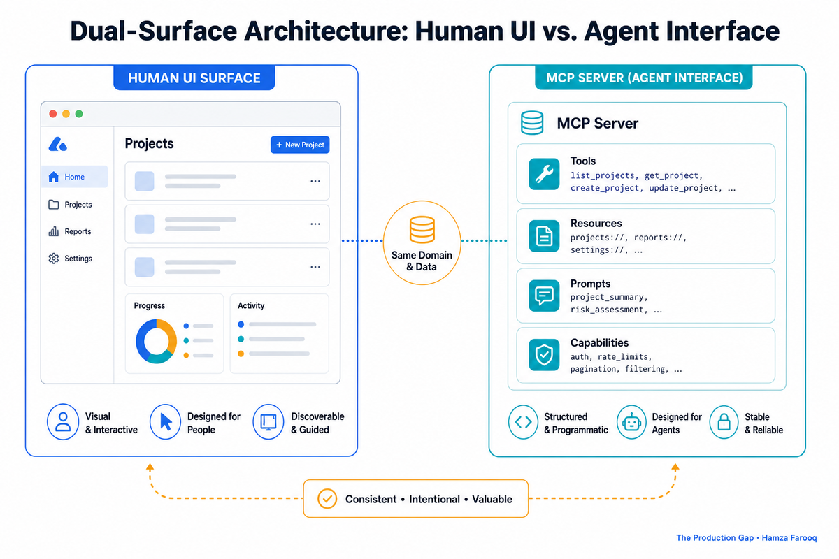 Agent Experience Design (AX): A Product Manager's Framework for Building Products AI Agents Can Actually Use