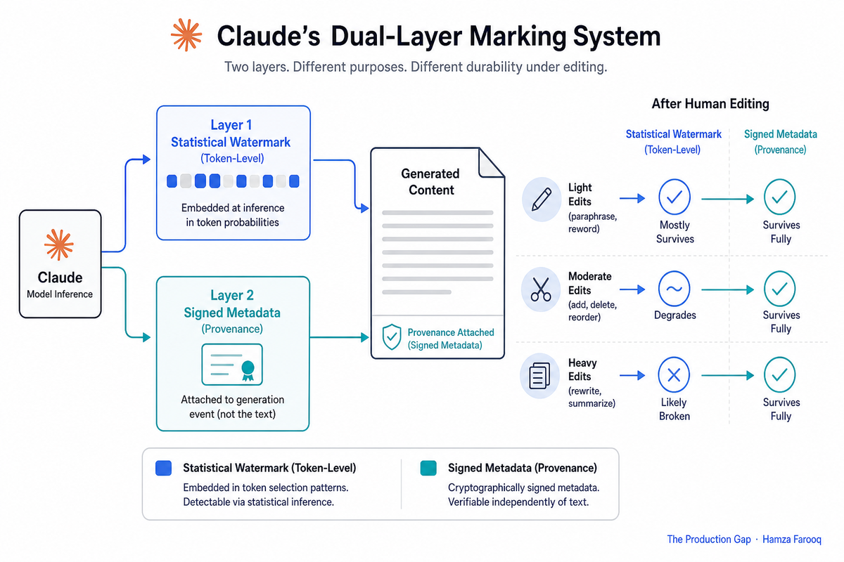 AI Content Watermarking Is Now Default: What Output Provenance Actually Means for Your Content Pipeline