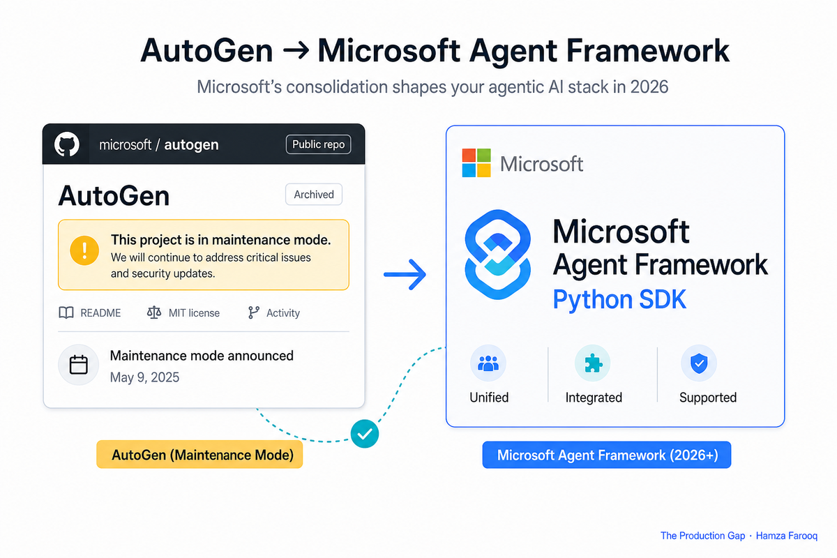 AutoGen Migration Risk: What Microsoft's Agent Framework Consolidation Means for Your Agentic AI Stack