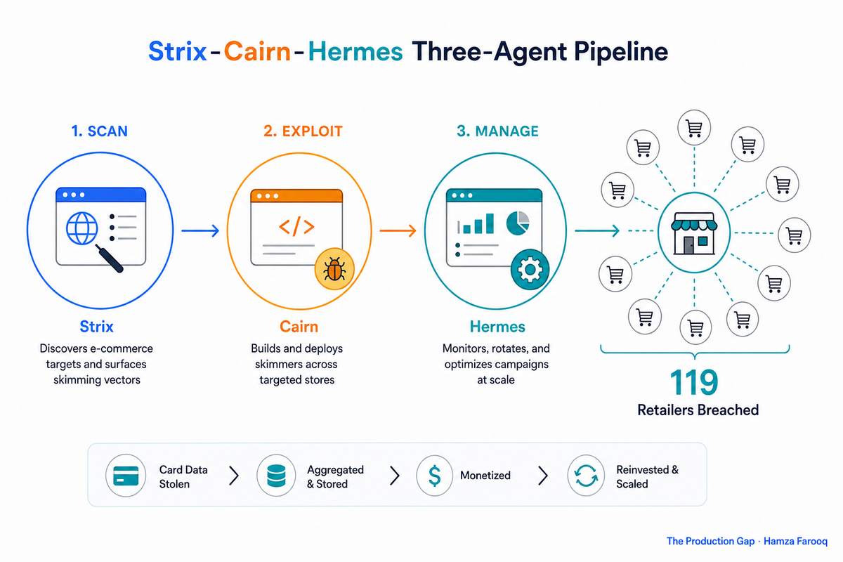 AI Agent Card Skimming: How Autonomous Agents Hit Multiple Retailers at Once—and the Sandboxing Model That Stops Them