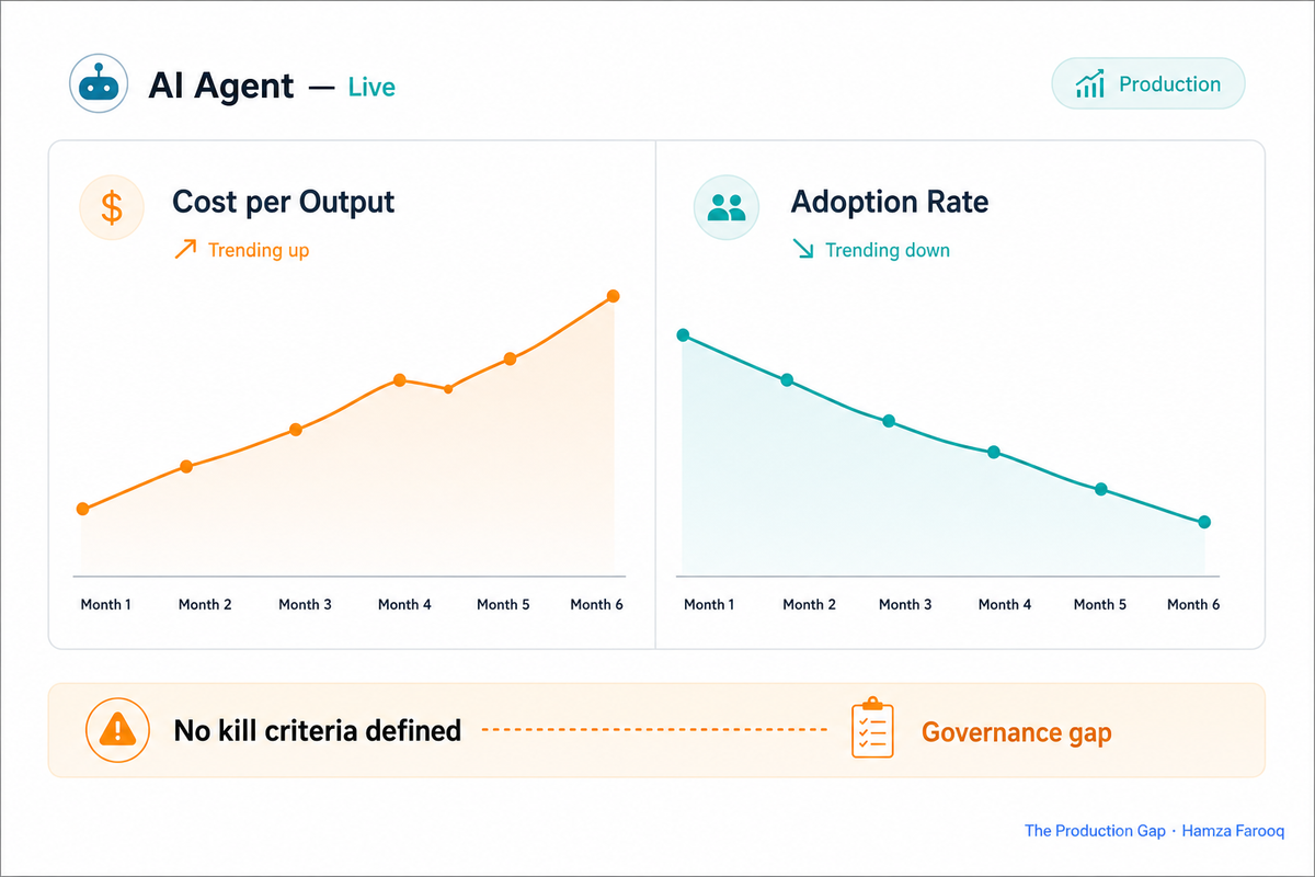 AI Project Kill Criteria: The Sunset Policy Template Every PM Needs in Their Agent PRD