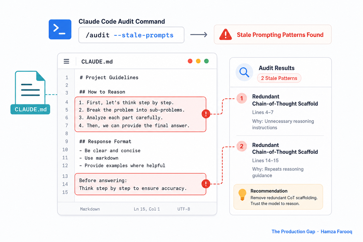 Claude Code Audit Command: How to Find and Fix Stale Prompting Patterns in Your CLAUDE.md and Skills Files