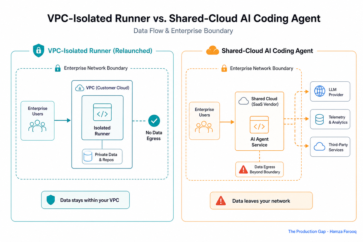 Claude Code Competitor Enterprise Relaunch: How VPC-Isolated Runners and Flat Seat Pricing Are Reshaping the AI Coding Agent Vendor Decision