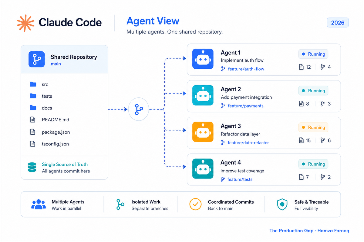 Claude Code Multiplayer Agents and Mutable Software: Anthropic's Official Vision for the Next Phase of AI-Assisted Development