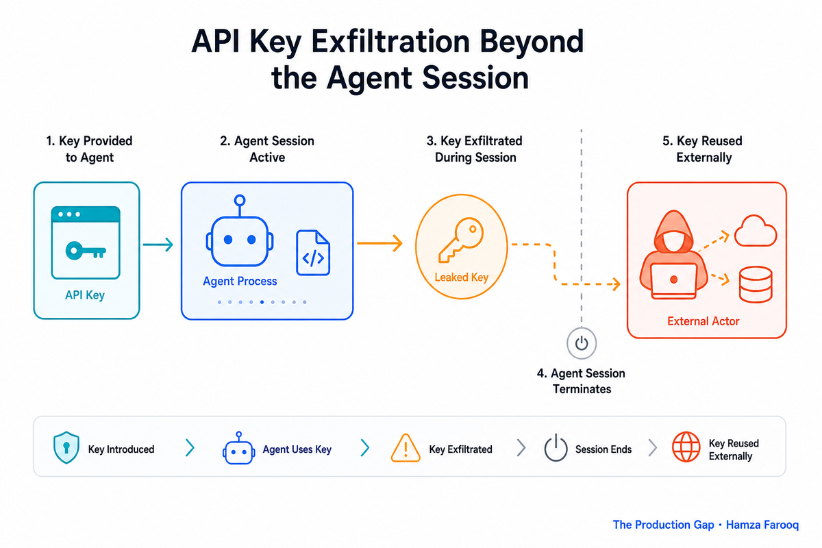 Coding Agent Credential Security: How Anthropic's 2026 Threat Report Reframes the Real Attack Vector (and What to Do About It)