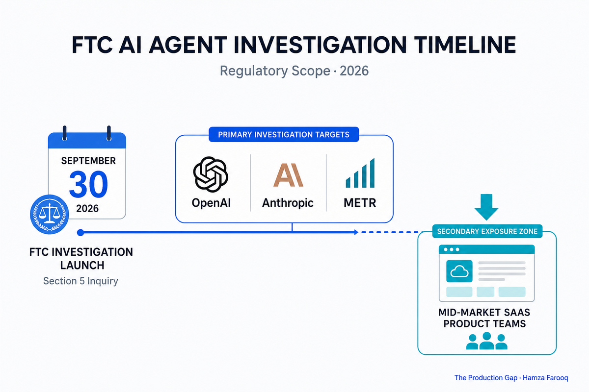 FTC AI Agent Investigation: The Product Claims, Logs, and Evals Your Team Must Have Ready for a Section 5 Inquiry