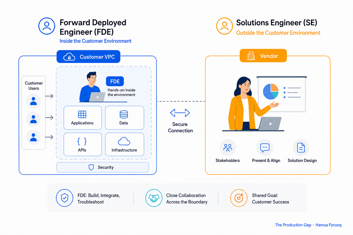 How to Become a Forward Deployed Engineer: The End-to-End Career Guide