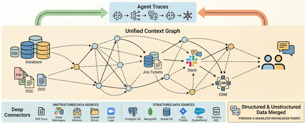 The $1.77 Trillion Problem AI Still Can’t Solve Until Now