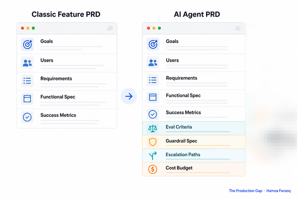 AI Agent Product Requirement Document (PRD): A Section-by-Section Template for Non-Deterministic Features