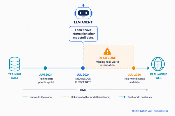 LLM Search API: How to Ground AI Agents in Real-Time Web Data