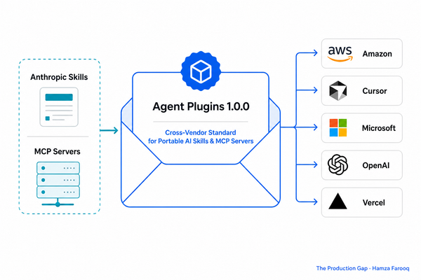 Agent Plugins 1.0.0: The Cross-Vendor Standard for Portable AI Skills and MCP Servers