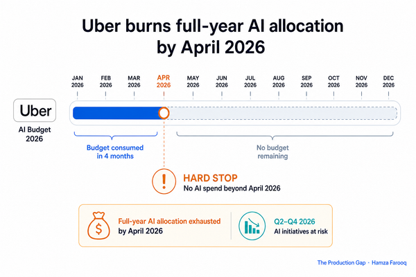 Agentic Coding Tools Cost Is Now a CFO Problem: How Engineering Leaders Should Build the Budget Case Before Finance Builds It for Them