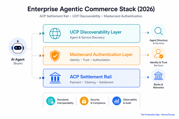 Agentic Commerce Protocols in 2026: ACP, AP2, and Visa's Trusted Agent Protocol Compared for Enterprise Builders