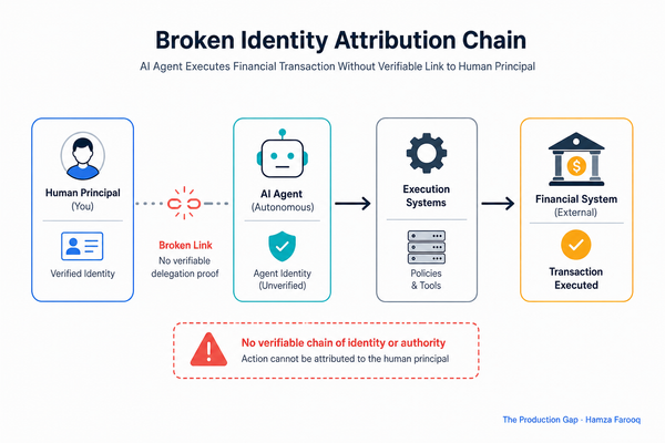 AI Agent Identity Verification: Why Enterprises Need a Know Your Agent (KYA) Framework
