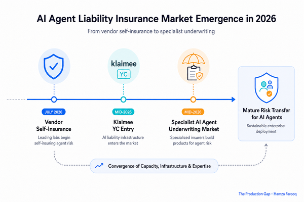 AI Agent Liability Insurance: What the Emerging Risk-Transfer Market Signals About Enterprise Agent Deployment