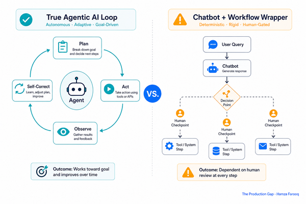 AI Agent Washing: How to Evaluate Whether a Vendor's 'Agentic AI' Actually Plans, Acts, and Self-Corrects, or Is Just a Relabeled Chatbot