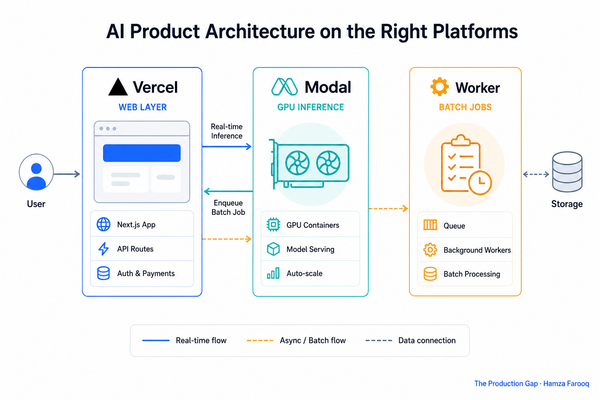 AI Deployment Platforms Compared: How to Choose the Right One for Your AI Product