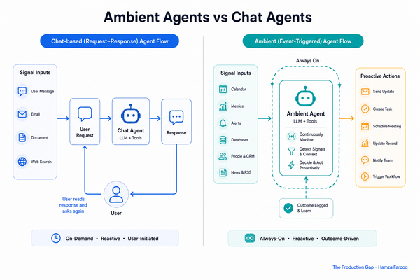 Ambient Agents Product Design: A Roadmap Framework for Always-On, Proactive AI