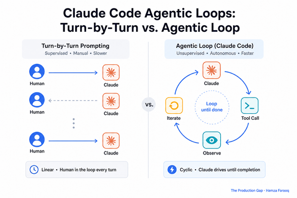 Claude Code Agentic Loops: A Developer's Guide to Loop Engineering