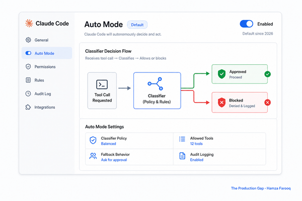Claude Code Auto Mode Is Now the Default: What Teams Must Do to Maintain Oversight