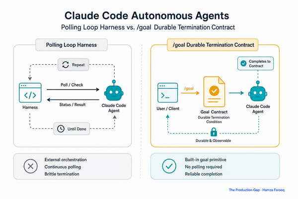 Claude Code Autonomous Agents: How the /goal Command Redefines Long-Running Task Completion