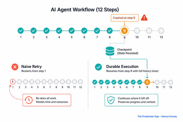 Durable Execution for AI Agents: Why Long-Running Workflows Need State Persistence, Not Just Retry Logic