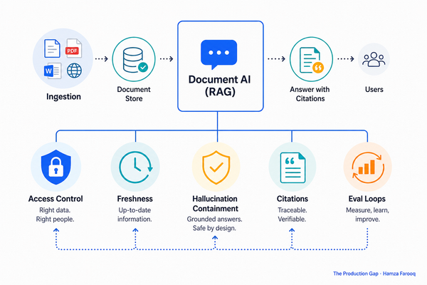 Enterprise Document AI Done Right: The Five Pillars of a Production-Grade System