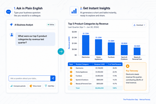 Natural Language Data Analytics: How Agentic BI Turns Questions Into Charts, Tables, and Forecasts