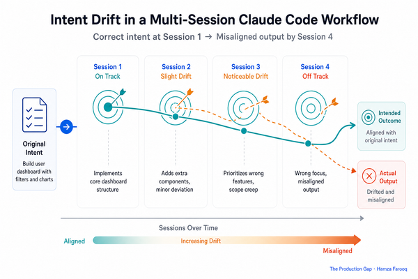 Spec-Driven Development: How Writing a Spec Before Code Eliminates AI Agent Intent Drift