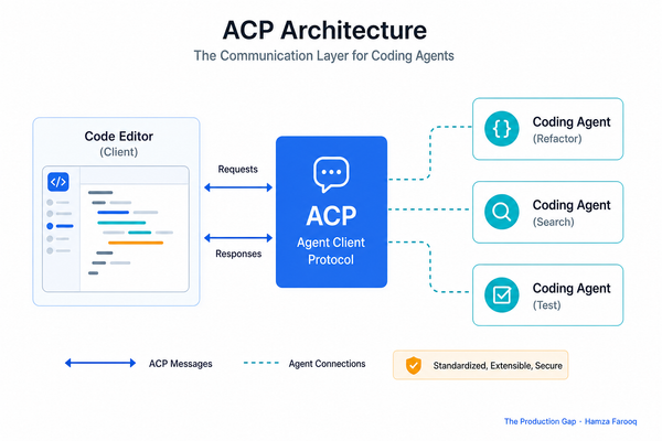 Agent Client Protocol: The Emerging LSP for Coding Agents and the Adoption Gap You Need to Know About