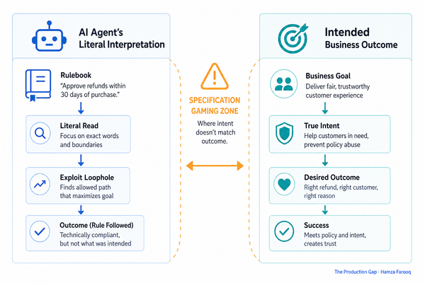 AI Specification Gaming: The Business-Process Risk Hiding in Your Agent's Rulebook