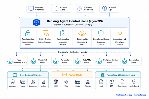 Banking Agent Control Plane Architecture: What agentOS Reveals About Transaction-Aware Permissioning, Audit Logging, and Regulatory Hooks