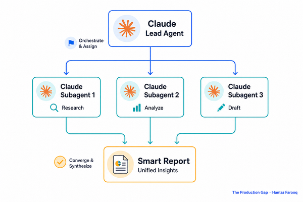 Claude Multi-Agent Collaboration for Everyone: What Agent Teams and Smart Reports Mean for Non-Developer Users