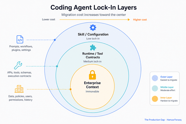Coding Agent Portability Lock-In: What Happens When One Agent Imports Another's Skills