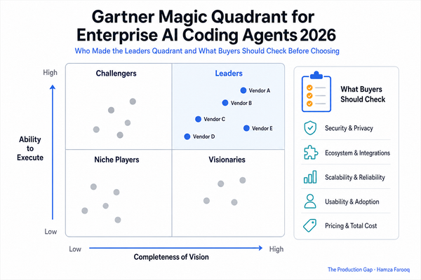 Gartner Magic Quadrant for Enterprise AI Coding Agents: Who Made the Leaders Quadrant and What Buyers Should Check Before Choosing