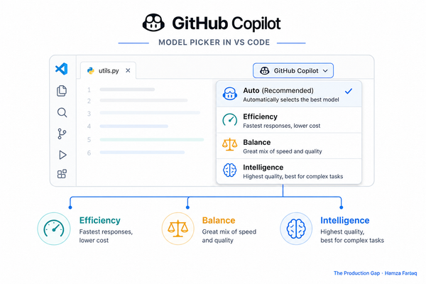 GitHub Copilot Auto Model Selection Explained: How Efficiency, Balance, and Intelligence Tiers Route Every Request