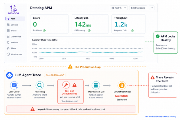 LLM Observability Tools That Actually Work in Production: Why Agentic AI Needs Trace-Level Monitoring Beyond APM