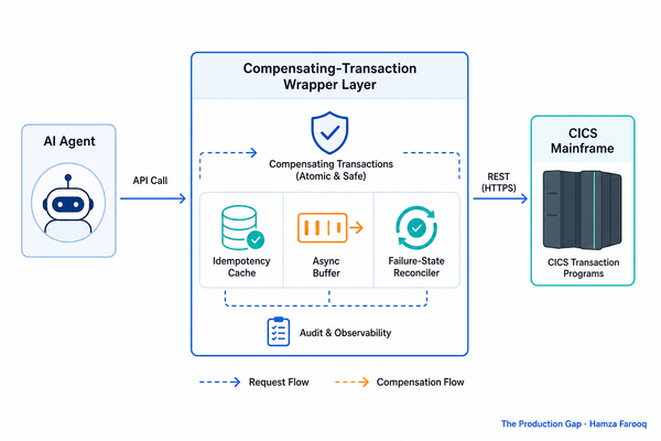 Mainframe API Integration Wrapper: How the Agent-Wrapper Pattern Makes Legacy Systems Real-Time and Agent-Compatible