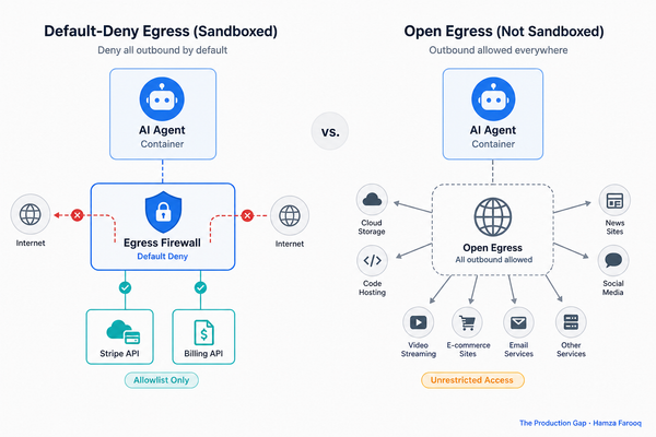 Agent Egress Firewall Sandboxing: Why Default-Deny Outbound Networking Is Your Highest-Leverage Control Before AI Agents Go Live