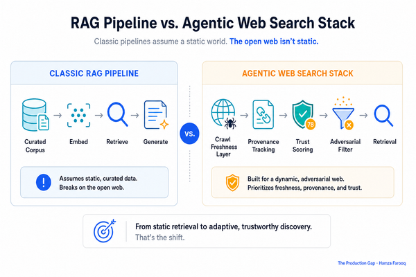 Agentic Web Search Infrastructure: Why Classic RAG Pipelines Break on the Open Web and What to Build Instead