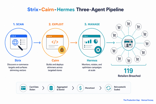 AI Agent Card Skimming: How Autonomous Agents Hit Multiple Retailers at Once—and the Sandboxing Model That Stops Them