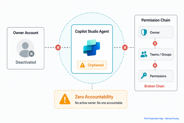 AI Agent Ownership Reassignment: How to Close the Offboarding Gap Before Agents Go Orphaned