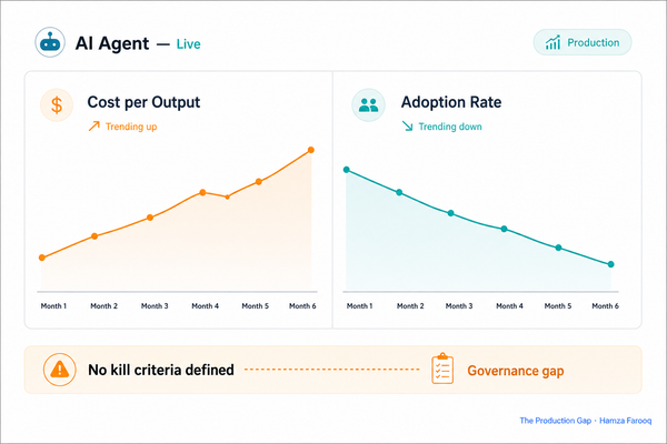 AI Project Kill Criteria: The Sunset Policy Template Every PM Needs in Their Agent PRD