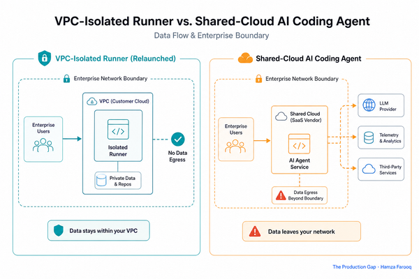 Claude Code Competitor Enterprise Relaunch: How VPC-Isolated Runners and Flat Seat Pricing Are Reshaping the AI Coding Agent Vendor Decision